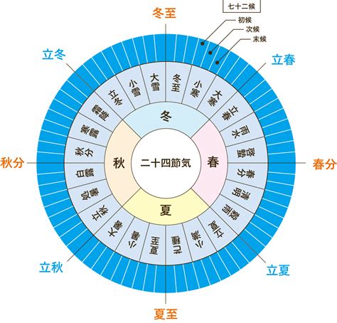 立夏 2023|二十四節気、七十二候2023年カレンダー 